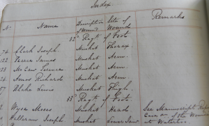 Index of the names of soldiers, description of wounds, and place of wounds, from the volume of reports, cases and returns. (Coll-