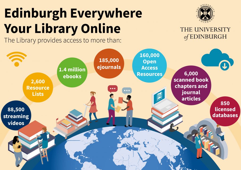 A poster stating 'Edinburgh Everywhere: your library online' and depicting people busy with stacks of books surrounding a half-globe. Statistic about library services are shown in colourful circles are written across the middle of the page, echoing the half-circle shape of the globe. 