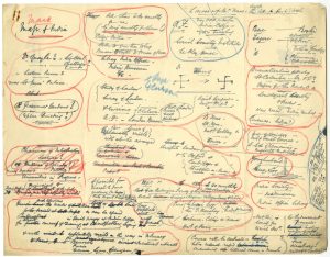 An example of the plethora of notes made by Patrick Geddes' on India, its' cities, institutions and culture (Ref:T-GED/12/1/191a)