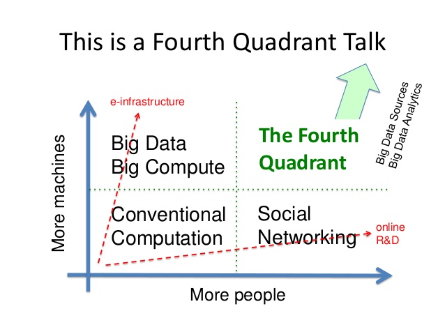 Social Machines