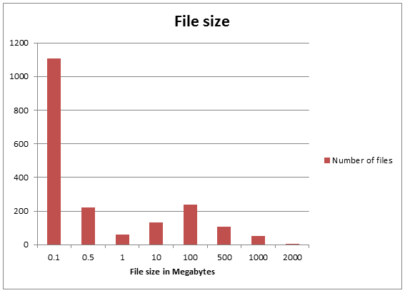 filesizes