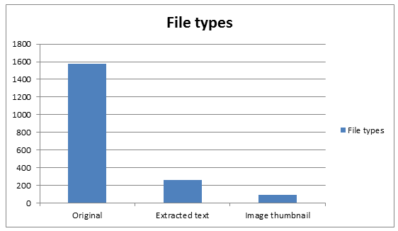 filetypes