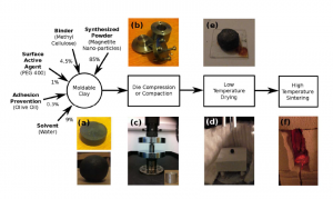sintering-process-300x179