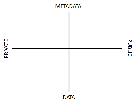 quadrants1