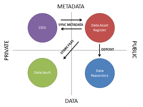 quadrants4