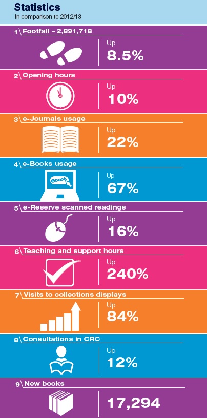 Academic Year 2013 2014 statistics