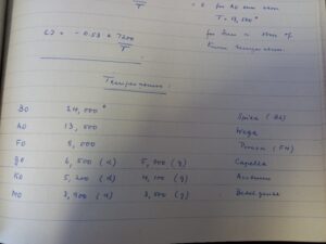Lecture notes on comparative star types and temperatures