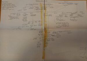 Handwritten Picture of Auerbach Family Tree